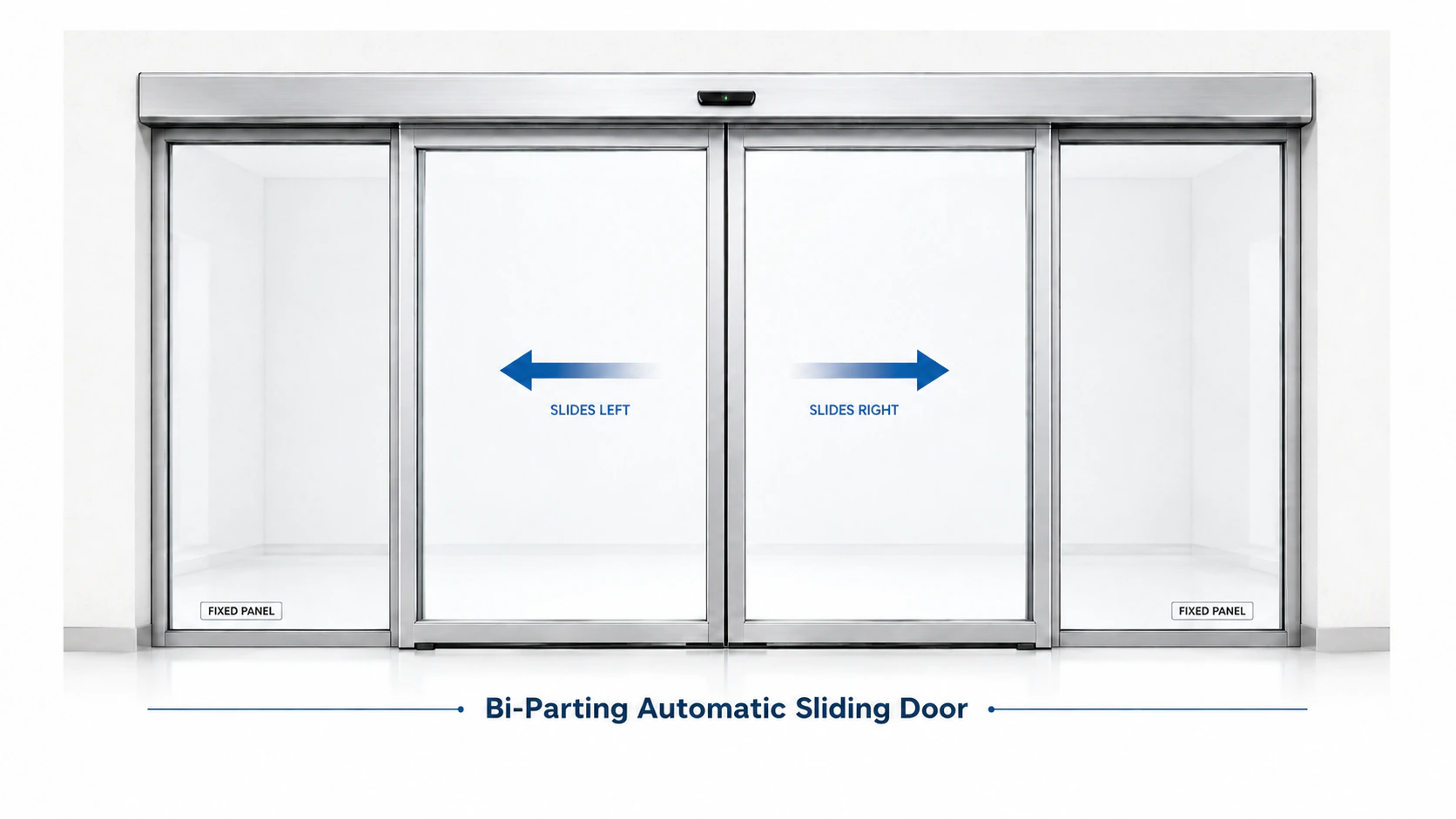 Bi-parting automatic sliding door with two center leaves moving toward opposite sides